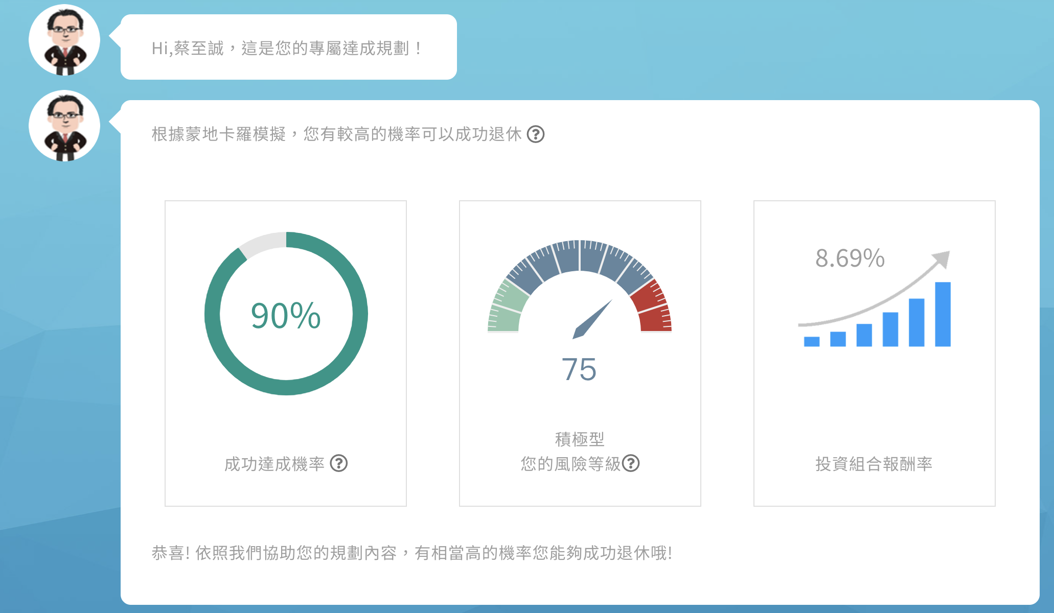 「成功達成機率」是可達到制定目標的機率,成功機率越高代表最後越能達到。「風險等級」會對應到搭配的股債比、投資組合。